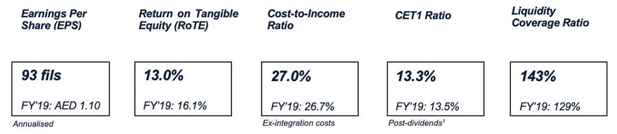 2020 key performance indicators