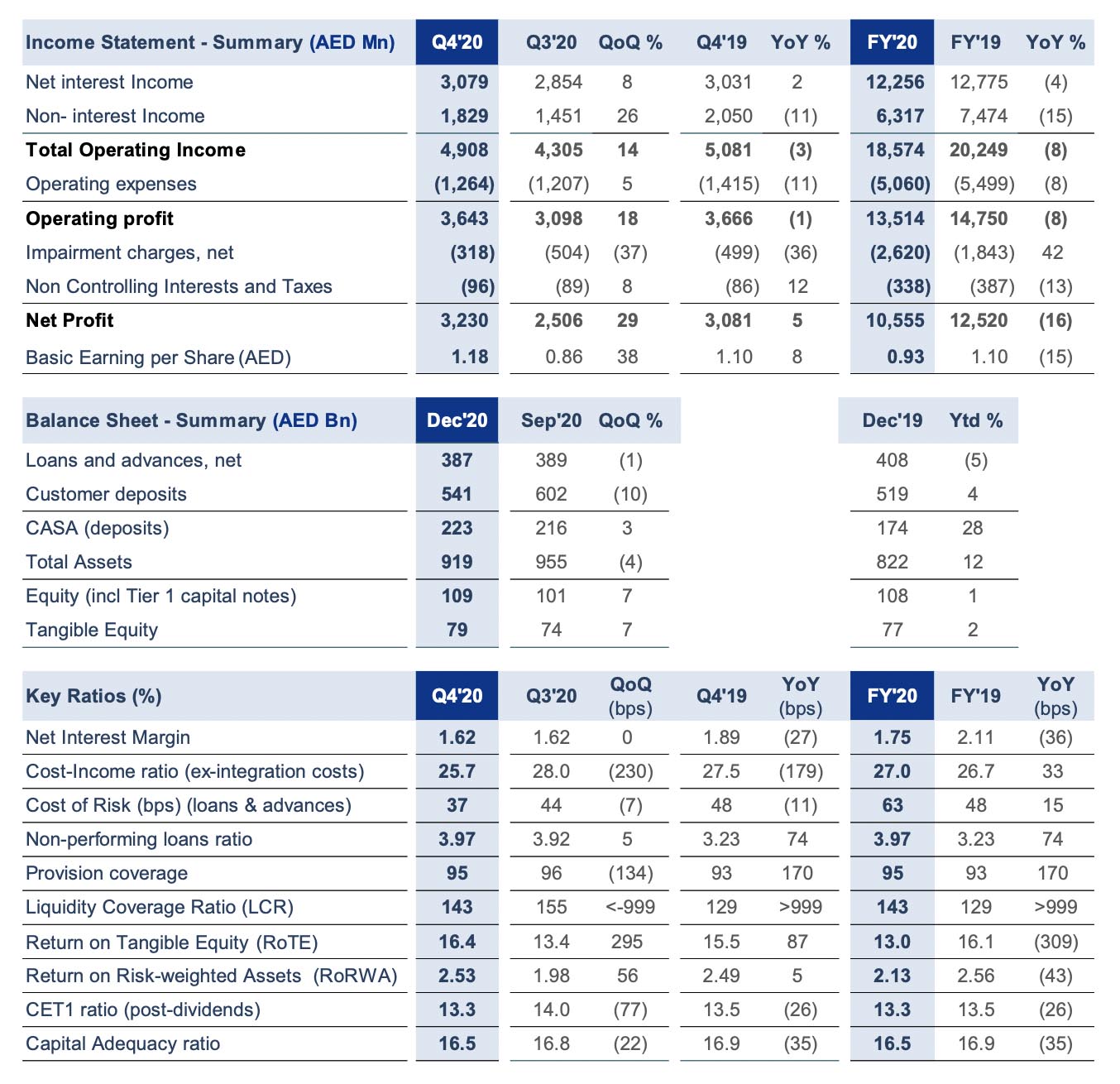 Q4 Fiscal Year 2020 Summary Financials